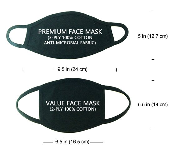 Comparison between premium and value face masks