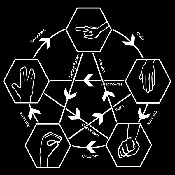 How to play rock paper scissors lizard spock